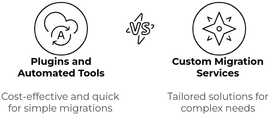 Automated migration vs. migration service Diagram of CMS migration approach benefits