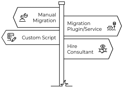 Drupal to WordPress content migration options Signpost diagram of Drupal to WordPress content migration options